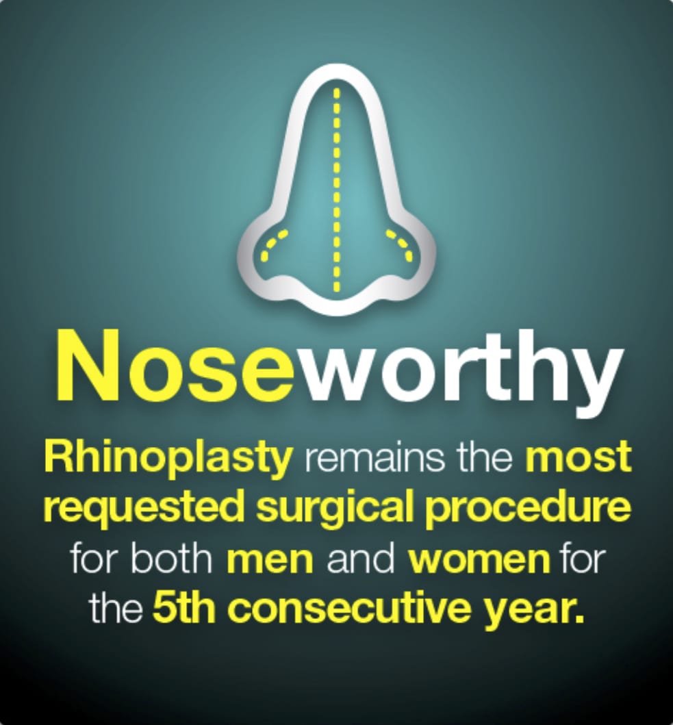 AAFPRS - infographic - Nose - Rhinoplasty - DC