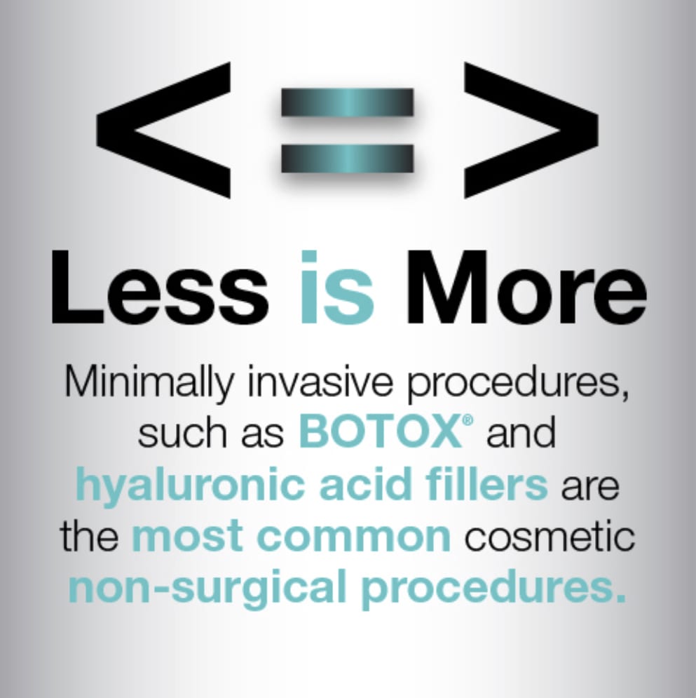 AAFPRS - infographic - Minimally Invasive Nonsurgical - DC