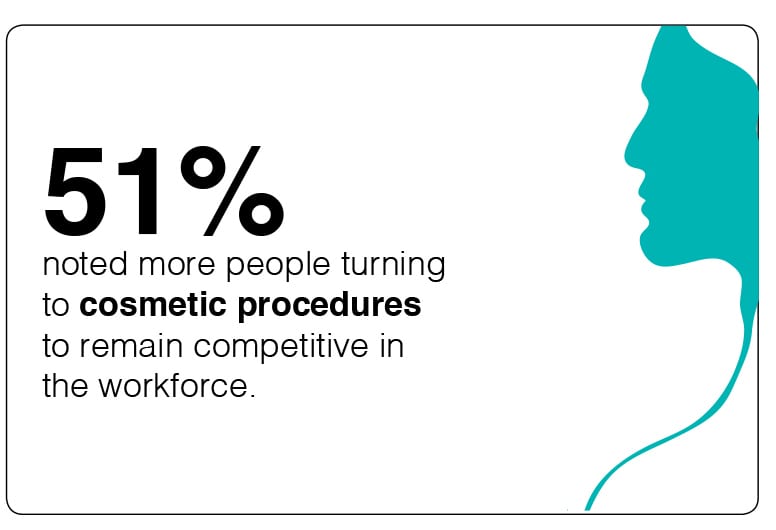 AAFPRS infographic 2016 - competitive workforce DC plastic surgery