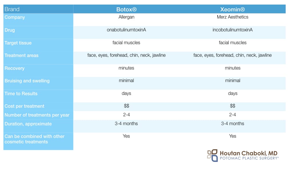 Blog post - photos Xeomin